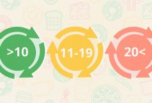 The Lowdown on Glycemic Load How This Tool Can Aid