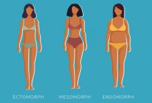 Do You Know Your Body Type
